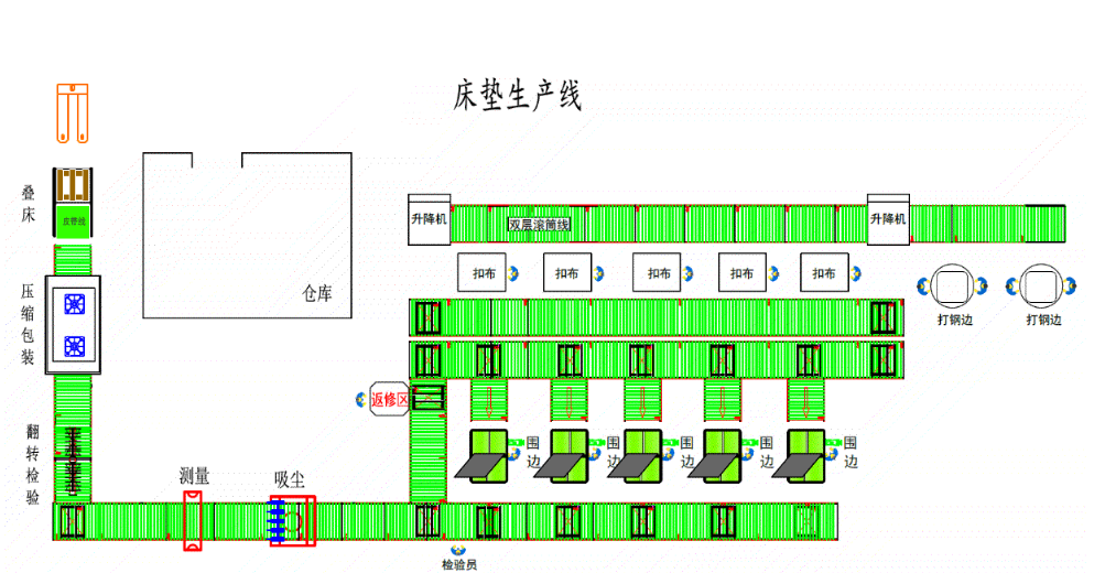 席梦思流水线